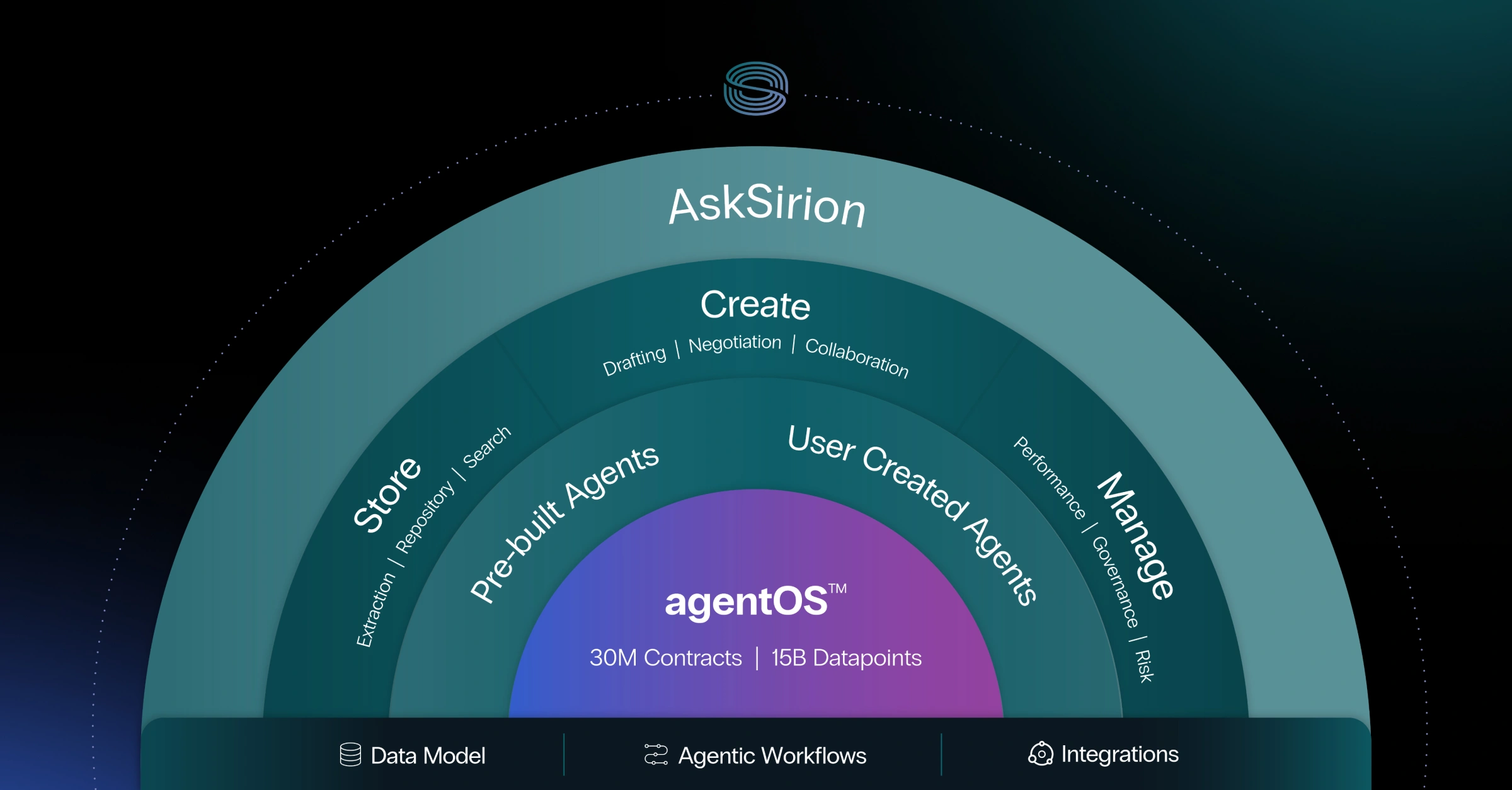 AskSirion