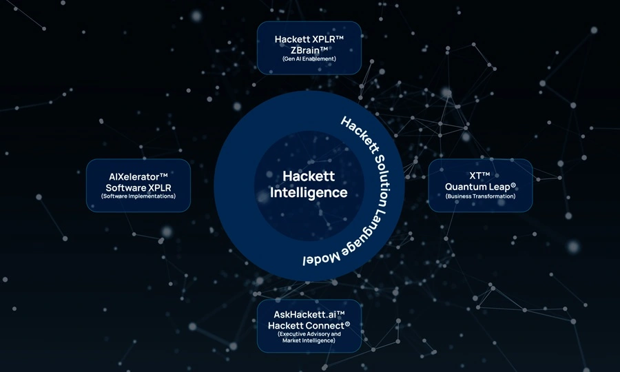 Hackett Intelligence