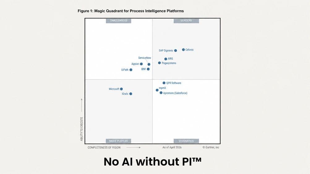 Celonis Recognized as a Leader in the 2026 Gartner® Magic Quadrant™
