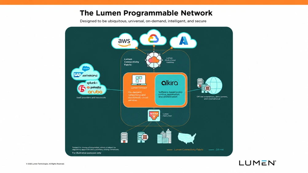 Lumen to Acquire Alkira