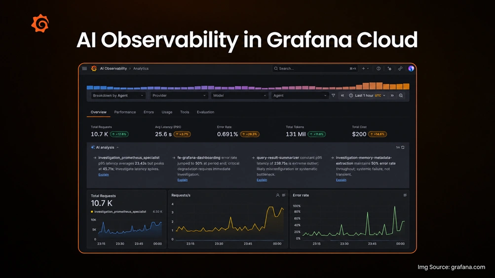PointsBet Goes All In on Grafana Cloud to Power AI-Driven Observability at Scale