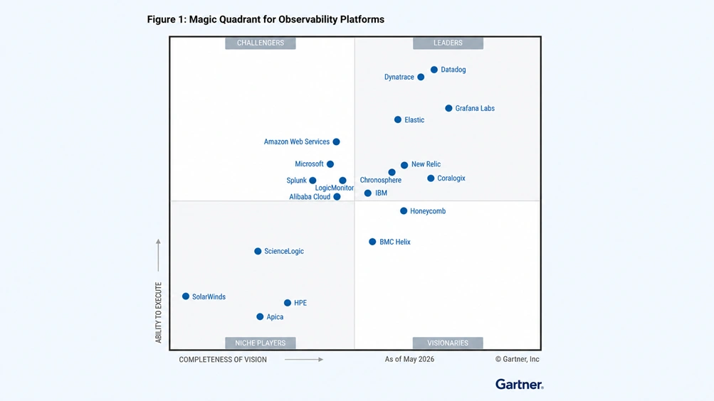 Grafana Labs Named a Leader in 2026 Gartner® Magic Quadrant™ for Observability Platforms